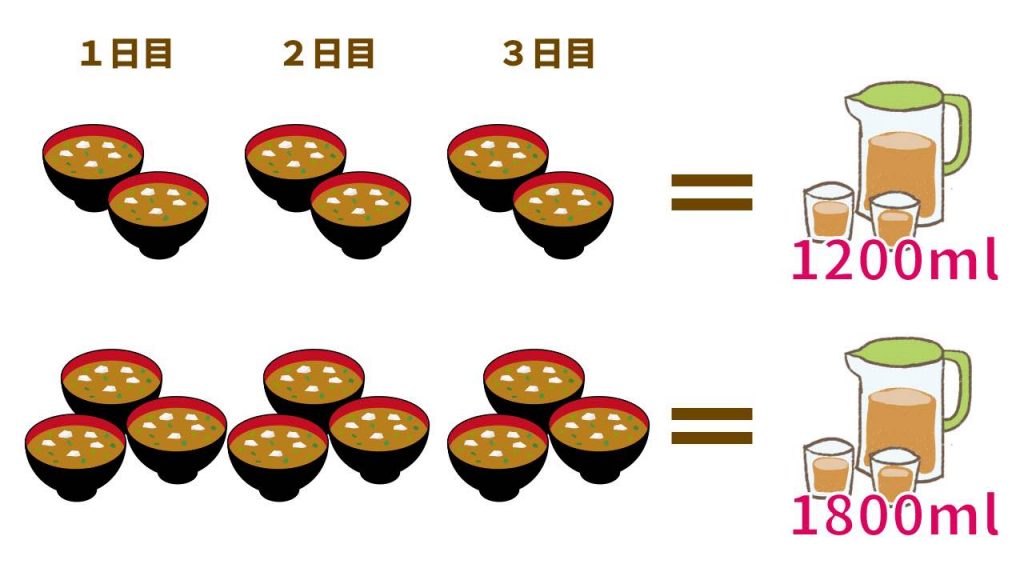 だしの量